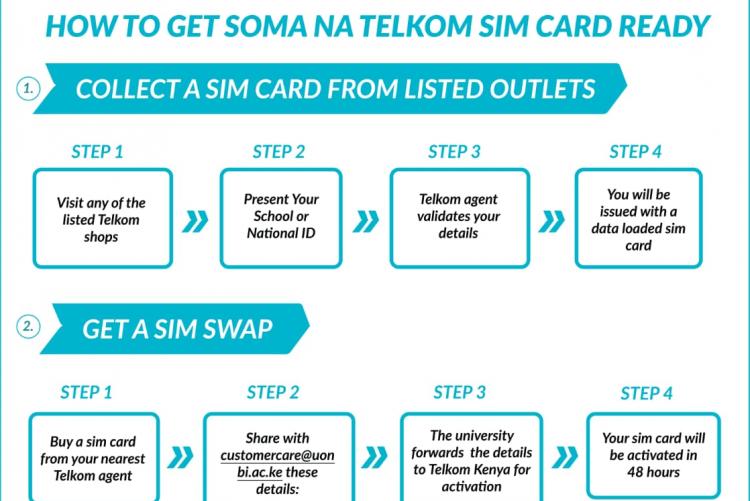 soma na telkom sim card